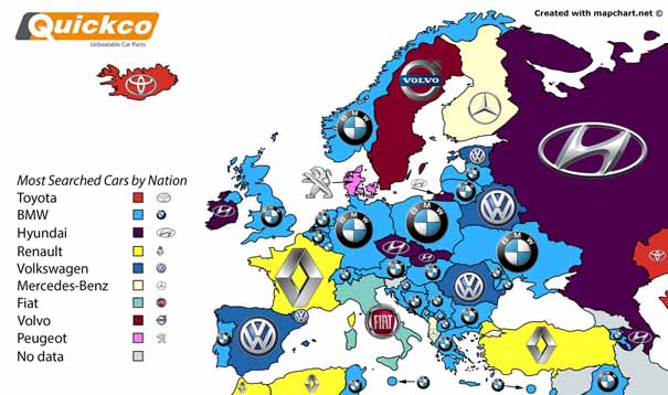 A maioria das marcas de automóveis procurados na Europa