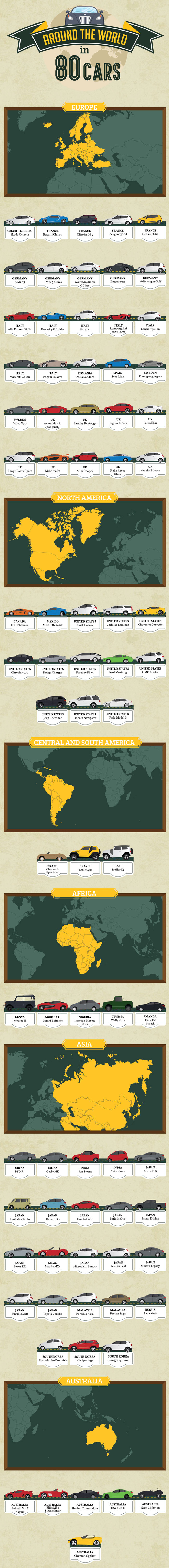 سيارات رمز 80 بلدا في جميع أنحاء العالم