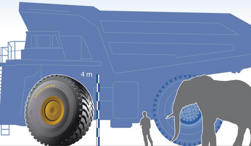grandi pneumatici Michelin e Goodyear