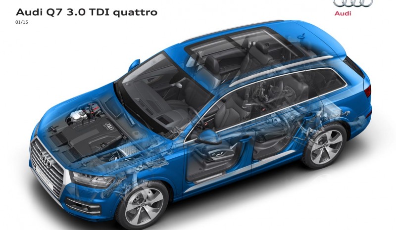 Nieuwe Audi Q7