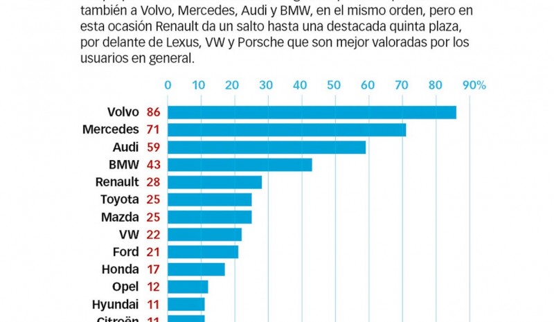 Volvon turvallisin tuotemerkin mukaan kyselyn parhaista autoista 2016