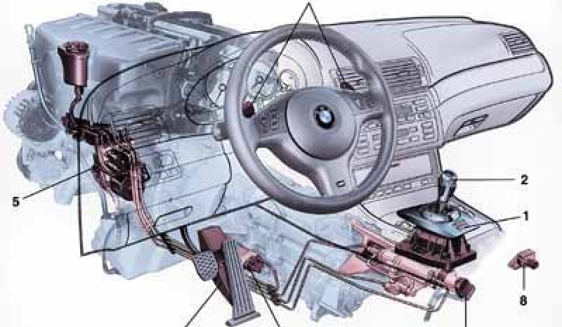 Contatto: BMW M3 SMG II