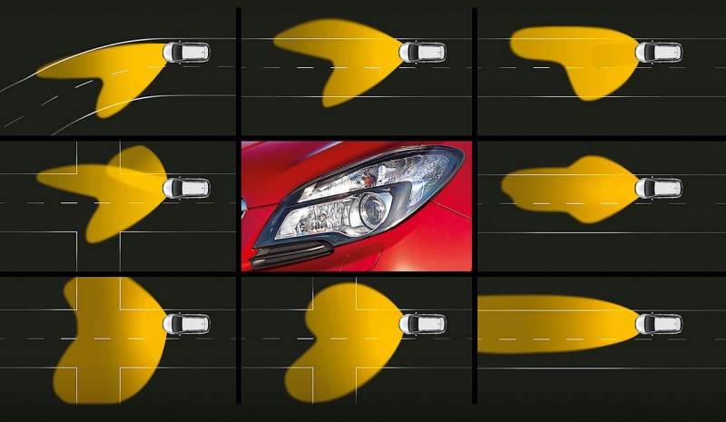 Analysis of lighting systems in the car