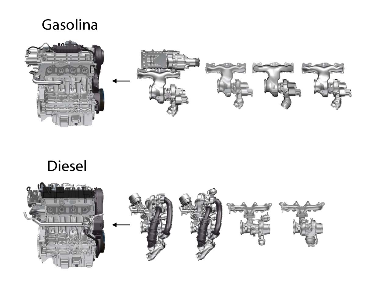 Benzin og diesel baseret fælles design